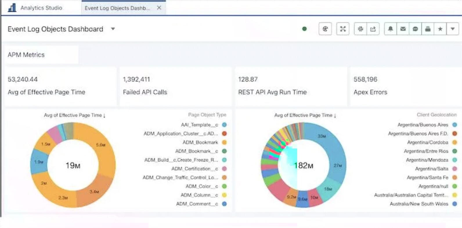 Event Log Object in Salesforce